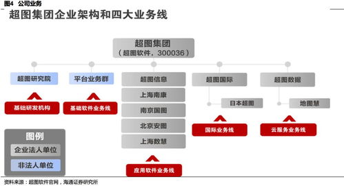 空間位置信息的變現(xiàn) 從端到云——超圖軟件深度解析