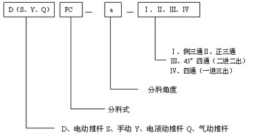 河南QFC氣動四通分料閥 智能物料分流解決方案及其市場價值分析